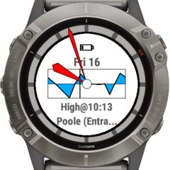 Tide and Heart Graph Analog